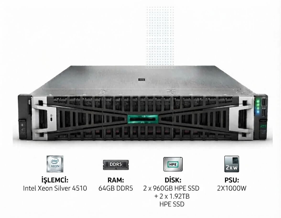 HPE Srv DL380 Gen11 1*Xeon Silver 4510 (12C/2.4GHz) 64GB DDR5 2x960GB HPE SSD +2x1.92TB HPE SSD (8x2.5”) MR408i o/4GB 4x1GbE ILO Std. 2x1000W PSU 2U Rack + HPE MS Windows Server 2025 Standart 16 Core ROK Lisans