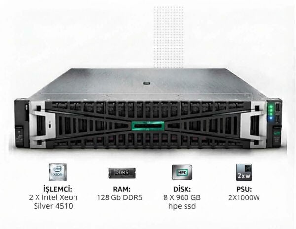 HPE ProLiant DL380 Gen11 rack sunucu, önden görünüm; görselde 2× Xeon Silver 4510, 128 GB DDR5, 8×960 GB SSD ve 2×1000 W güç kaynağı belirtiliyor.